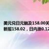 美元兑日元触及158.00关口，最新报158.02，日内涨0.12%