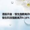 港股开盘：恒生指数高开0.13% 恒生科技指数高开0.16%