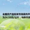 全国农产品批发市场猪肉平均价格为24.55元/公斤，与昨天持平