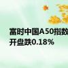 富时中国A50指数期货开盘跌0.18%