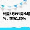 韩国5月PPI同比增长2.3%，前值1.80%