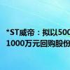 *ST威帝：拟以500万元-1000万元回购股份