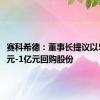 赛科希德：董事长提议以5000万元-1亿元回购股份