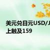 美元兑日元USD/JPY向上触及159