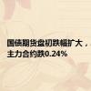 国债期货盘初跌幅扩大，30年期主力合约跌0.24%