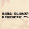 港股开盘：恒生指数低开0.74% 恒生科技指数低开1.25%