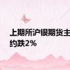 上期所沪银期货主力合约跌2%