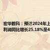 宏华数科：预计2024年上半年净利润同比增长25.18%至42.10%