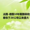 法国-德国10年期国债收益率利差收于2012年以来最大