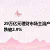 29万亿元理财市场主流产品双双跌破2.9%