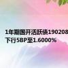 1年期国开活跃债190208收益率下行5BP至1.6000%