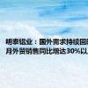 明泰铝业：国外需求持续回暖，前5月外贸销售同比增达30%以上