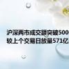 沪深两市成交额突破5000亿元 较上个交易日放量571亿元