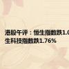 港股午评：恒生指数跌1.02% 恒生科技指数跌1.76%