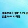 涛涛车业今日跌17.5% 四机构净卖出3664.85万元