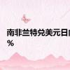 南非兰特兑美元日内跌1%