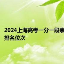 2024上海高考一分一段表公布附排名位次