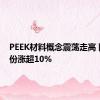 PEEK材料概念震荡走高 同益股份涨超10%