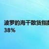 波罗的海干散货指数跌2.38%