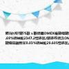 璐㈣仈绀?鏈?5鏃ョ數锛孋OMEX榛勯噾鏈熻揣鏀舵定0.69%锛屾姤2347.2缇庡厓/鐩庡徃锛汣OMEX鐧介摱鏈熻揣鏀惰穼0.03%锛屾姤29.605缇庡厓/