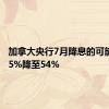 加拿大央行7月降息的可能性从65%降至54%