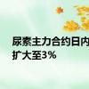 尿素主力合约日内涨幅扩大至3%