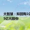 大智慧：拟回购1亿至1.5亿元股份