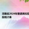 河南省2024年普通高校招生分数段统计表