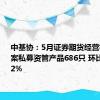 中基协：5月证券期货经营机构共备案私募资管产品686只 环比减少9.62%