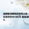 成都取消限购后首场土拍：4宗地成交总价约40.6亿元 最高溢价率11.5%