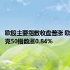 欧股主要指数收盘普涨 欧洲斯托克50指数涨0.84%