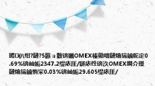 璐㈣仈绀?鏈?5鏃ョ數锛孋OMEX榛勯噾鏈熻揣鏀舵定0.69%锛屾姤2347.2缇庡厓/鐩庡徃锛汣OMEX鐧介摱鏈熻揣鏀惰穼0.03%锛屾姤29.605缇庡厓/