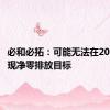 必和必拓：可能无法在2050年实现净零排放目标