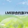 LME锌合约涨3%