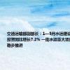 交通运输部副部长：1—5月水运建设固定资产投资同比增长7.2% 一批水运重大项目建设正在稳步推进