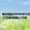 顺丰同城(096996月25日斥资27.57万港元回购2.3万股