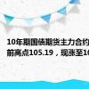 10年期国债期货主力合约突破此前高点105.19，现涨至105.20