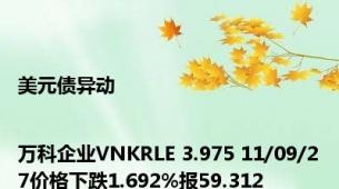 美元债异动|万科企业VNKRLE 3.975 11/09/27价格下跌1.692%报59.312