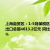 上海自贸区：1-5月保税区域合计进出口总额4613.2亿元 同比增长1.2%