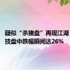 疑似“杀猪盘”再现江湖 百邦科技盘中跌幅瞬间达26%