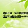 港股开盘：恒生指数低开0.8% 恒生科技指数低开0.63%