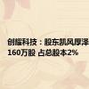 创耀科技：股东凯风厚泽拟减持160万股 占总股本2%