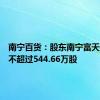 南宁百货：股东南宁富天拟减持不超过544.66万股