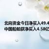 北向资金今日净买入49.48亿元 中国船舶获净买入4.58亿元