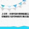 上交所：本周对退市整理股票以及个别波动幅度较大的可转债进行重点监控