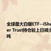 全球最大白银ETF--iShares Silver Trust持仓较上日减少28.41吨