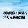 海信视像：拟进行5934.34万元关联交易