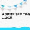 沃尔核材今日涨停 二机构净买入1.13亿元