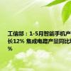 工信部：1-5月智能手机产量同比增长12% 集成电路产量同比增长32.7%