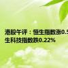 港股午评：恒生指数涨0.56% 恒生科技指数跌0.22%